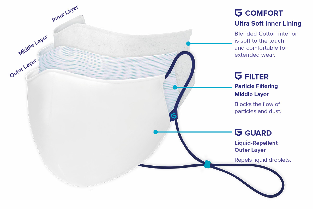 GALE GUARD™ Reusable Face Mask Australia